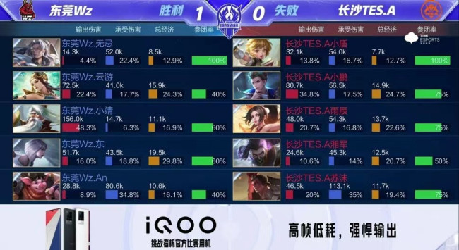 一直牢牢占 一直牢牢占